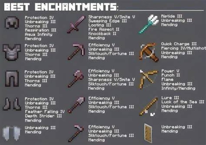 Minecraft how many enchantments per item