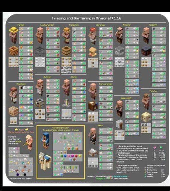 Minecraft how to change villager trades