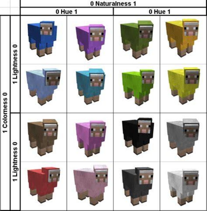 Minecraft how to dye a sheep
