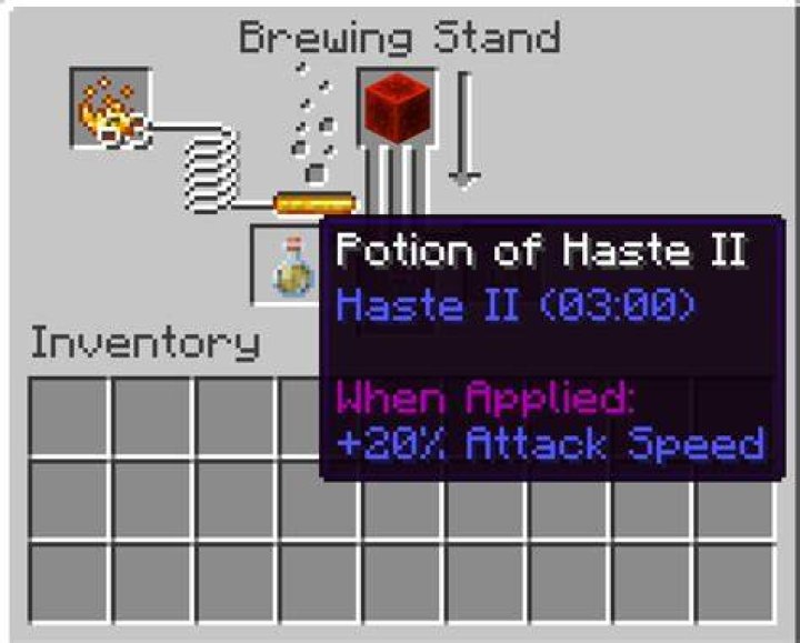 Minecraft how to make a haste potion