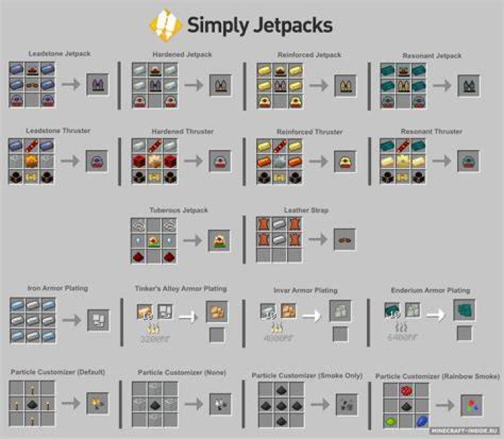 Minecraft simply jetpacks how to charge