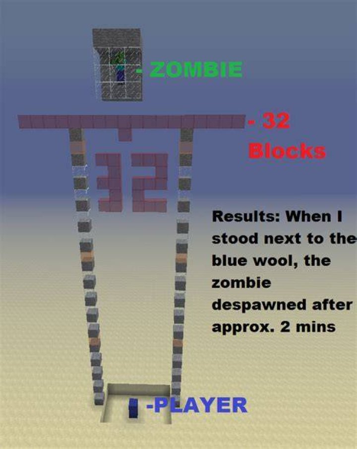 Minecraft what blocks can mobs spawn on