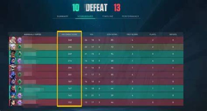 Valorant how many games to get ranked