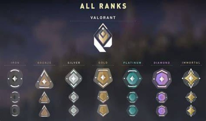 Valorant how to play ranked