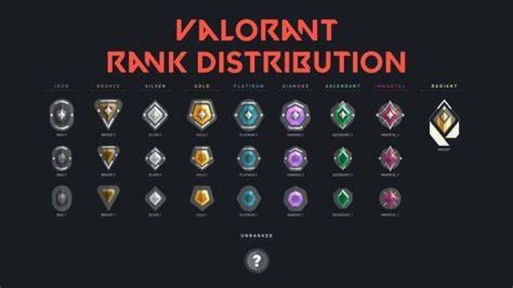 Valorant how to rank up
