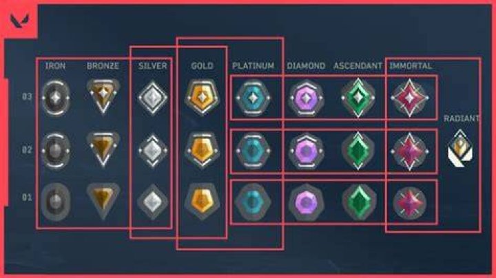 Valorant which ranks can play together