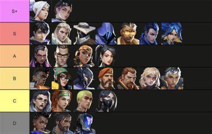 What agent should i play valorant