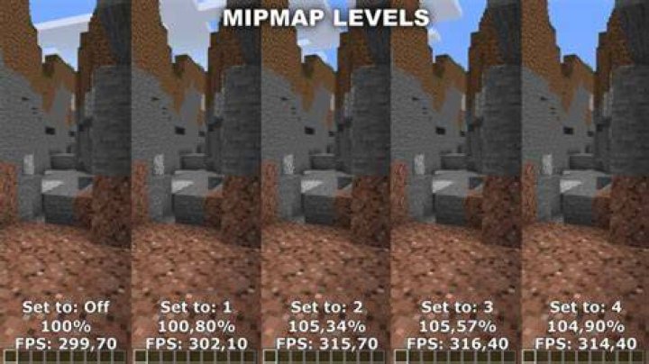 What are mipmap levels in minecraft