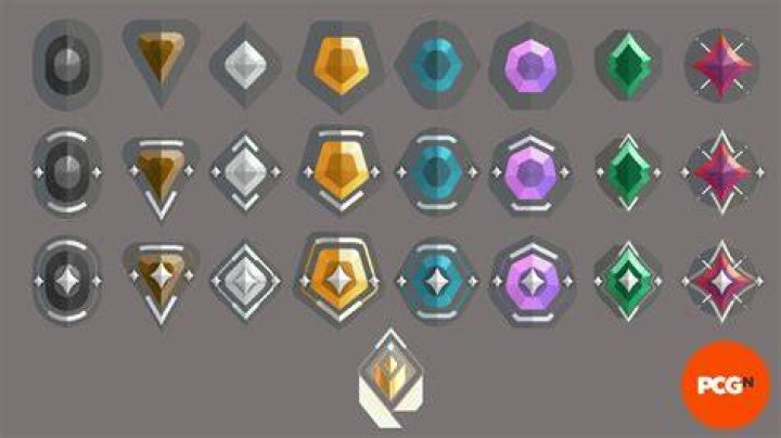 What are the ranks in valorant in order