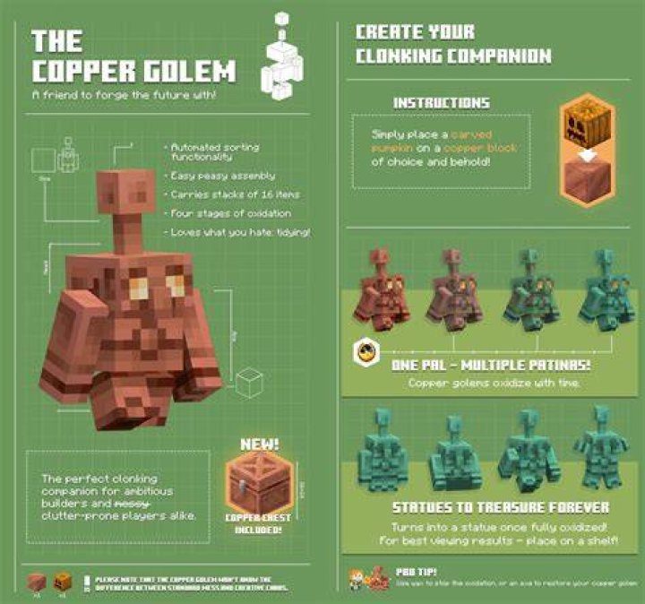 What does the copper golem do minecraft