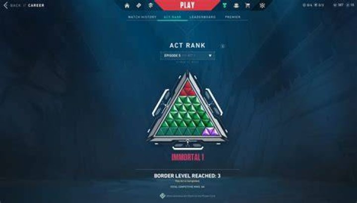 What is act rank valorant