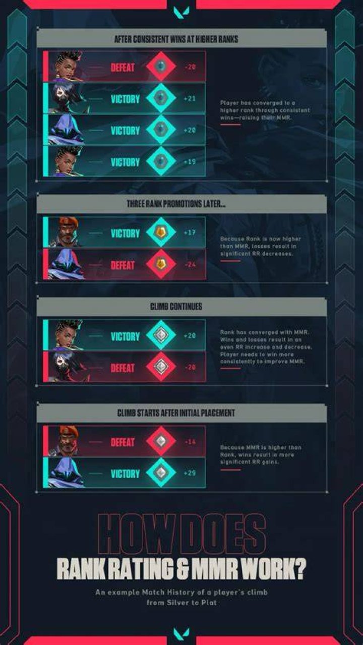 What is my valorant mmr
