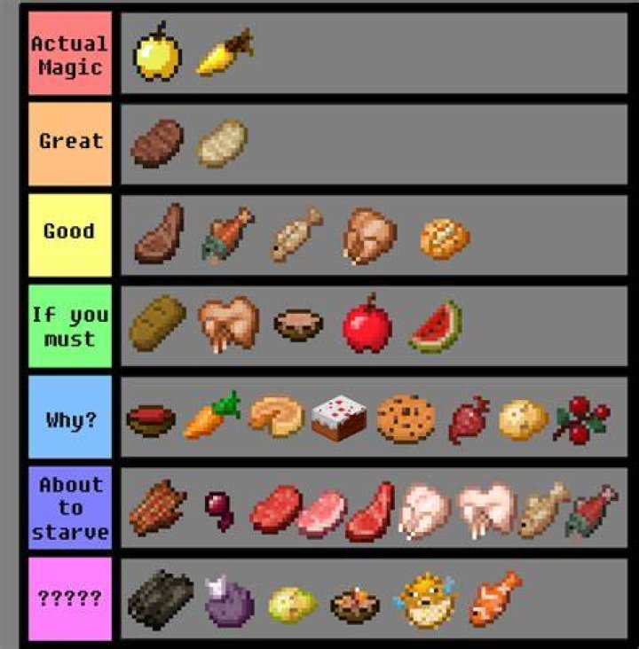 What is the best food in minecraft