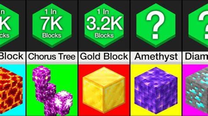 What is the rarest block in minecraft