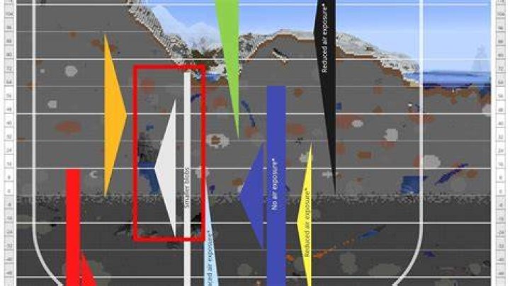 What layer does iron spawn in minecraft