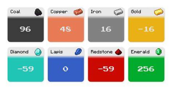 What level does aluminum spawn in minecraft