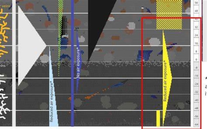 What level does gold spawn in minecraft