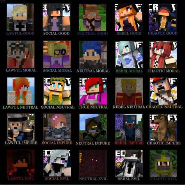 What minecraft diaries character am i