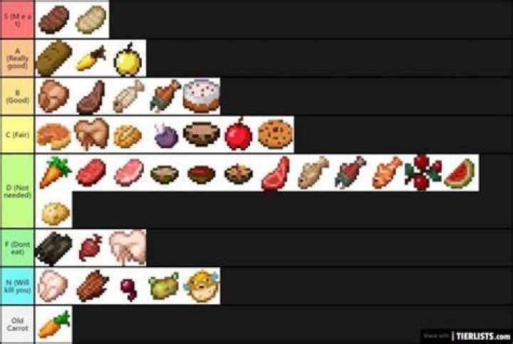 What minecraft food has the highest saturation