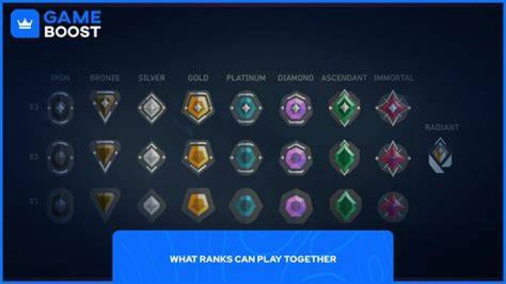 What ranks can i play with valorant