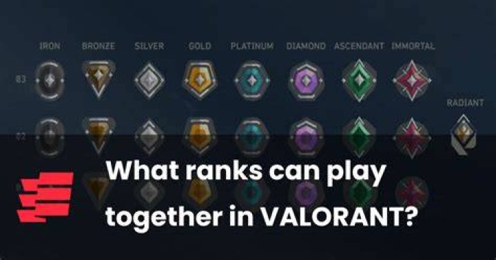 What ranks can you play with valorant
