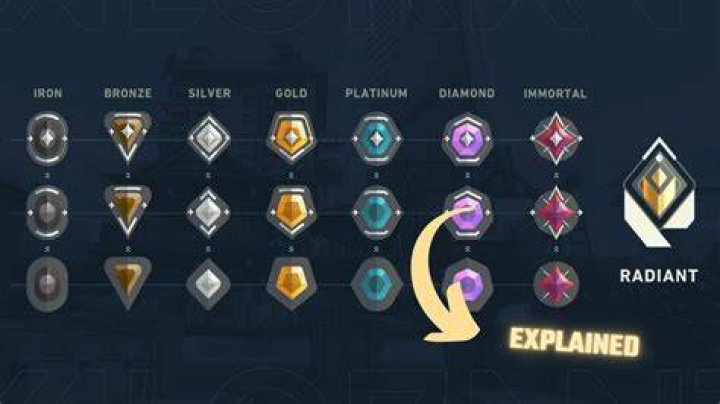 What rating is valorant