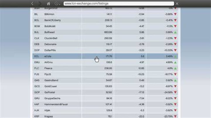 What stocks to buy in gta 5