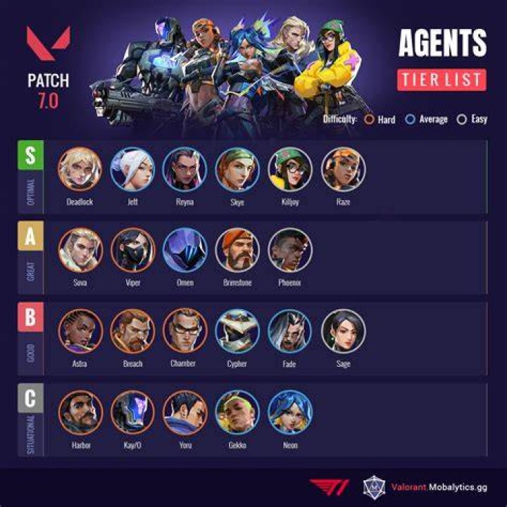 What valorant agent are you