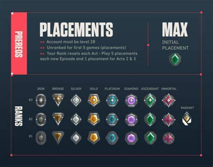 When can i play competitive valorant