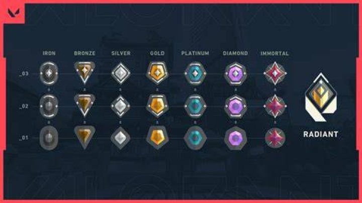 When can you play competitive valorant