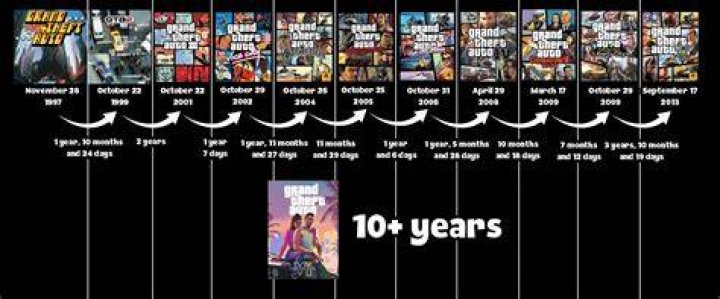 When did the first gta come out