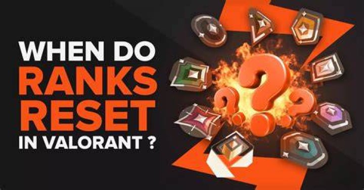 When do valorant ranks reset