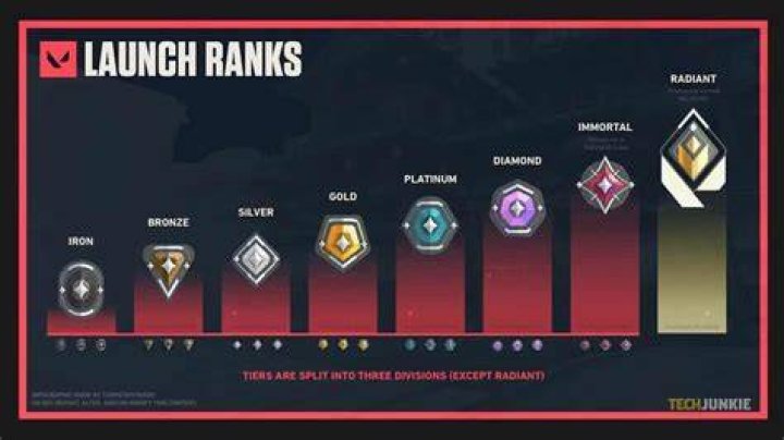 When does ranked valorant come out