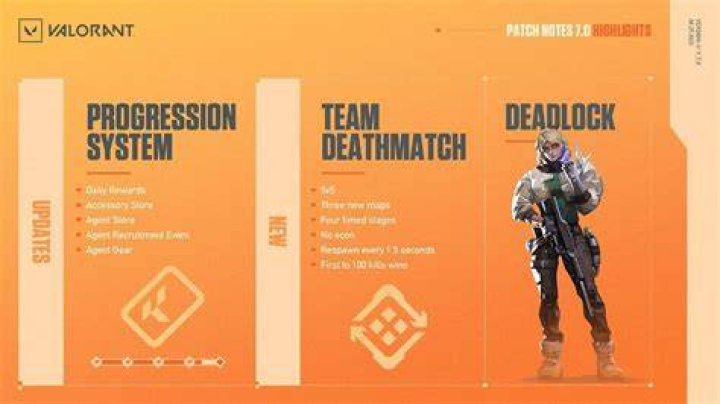 When does valorant patch go live