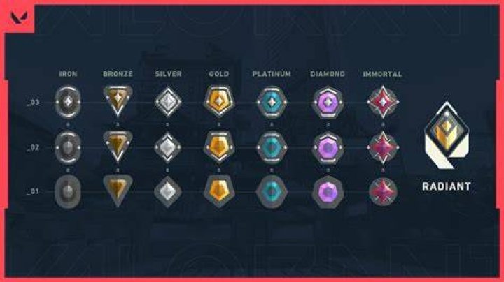 When does valorant rank reset