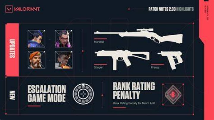 When is patch 2.03 valorant