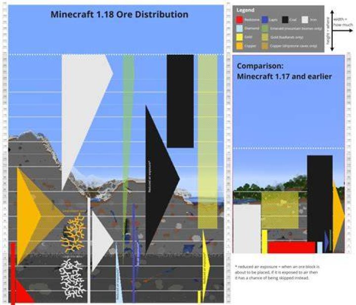 Where does coal spawn in minecraft 1.18