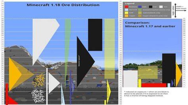 Where to find ores in minecraft 1.18
