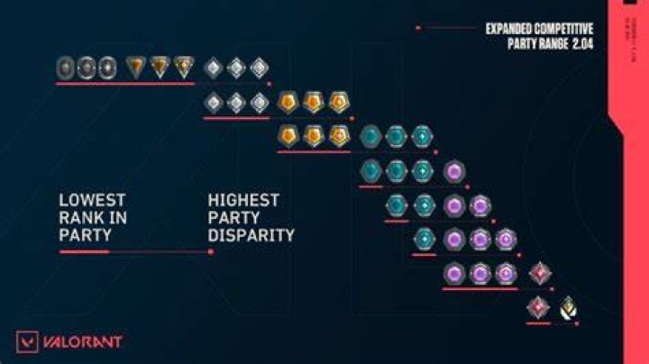 Who can queue with who valorant