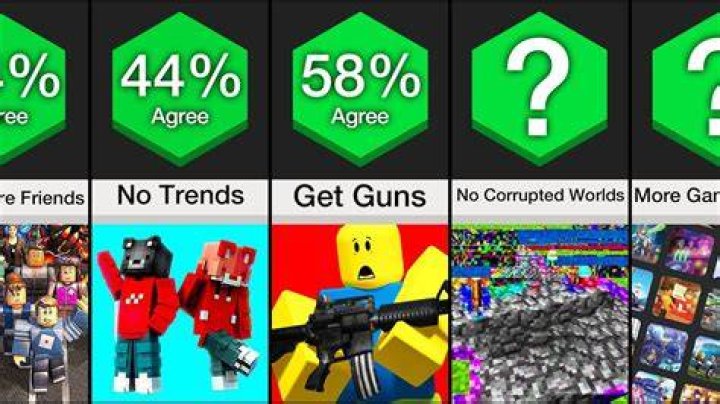 Why minecraft is better than roblox